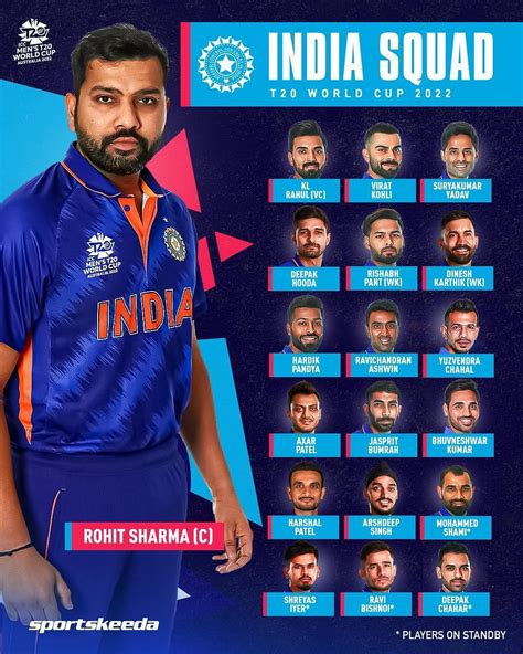 T20 World Cup: Format, favourites, players to watch.